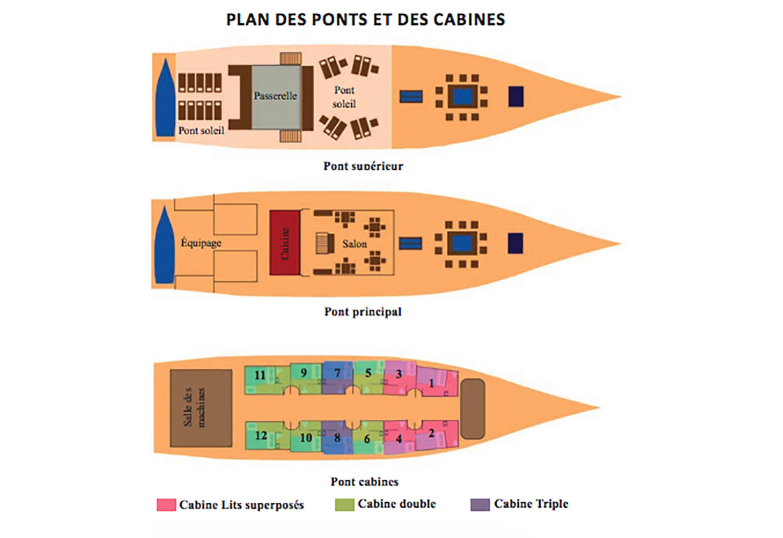 Plan des cabines et des ponts de l'Ombak Putih