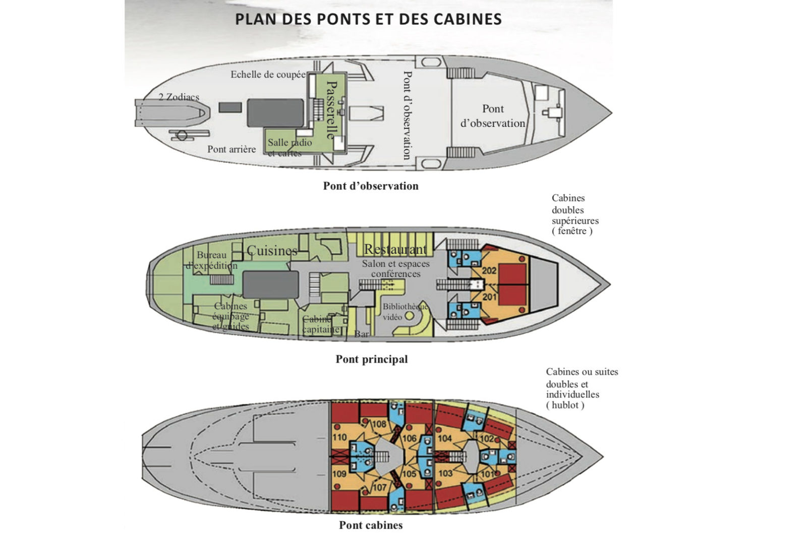 Plan des ponts et des cabines du Polaris