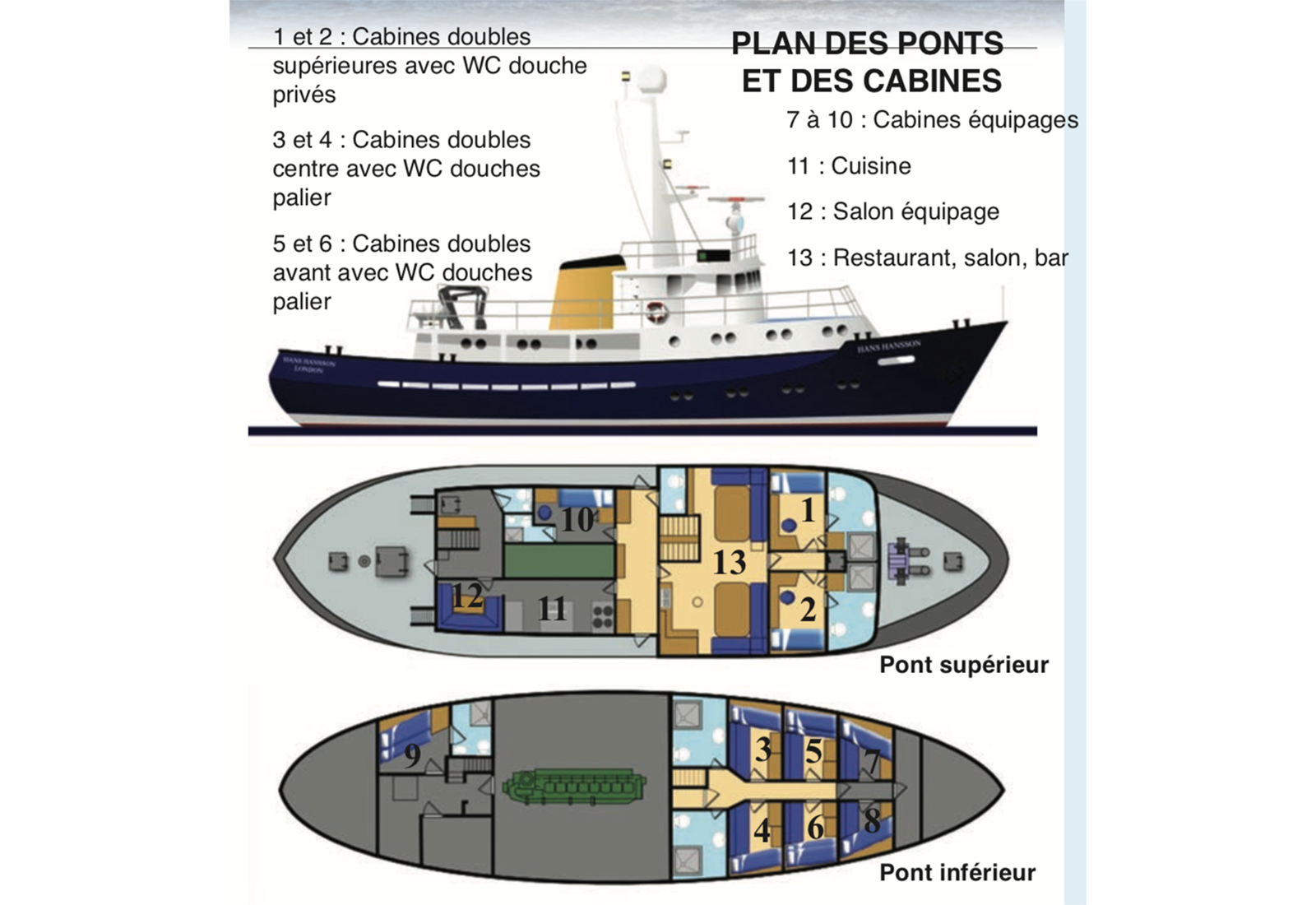 Plan des ponts et des cabines du Hans Hansson