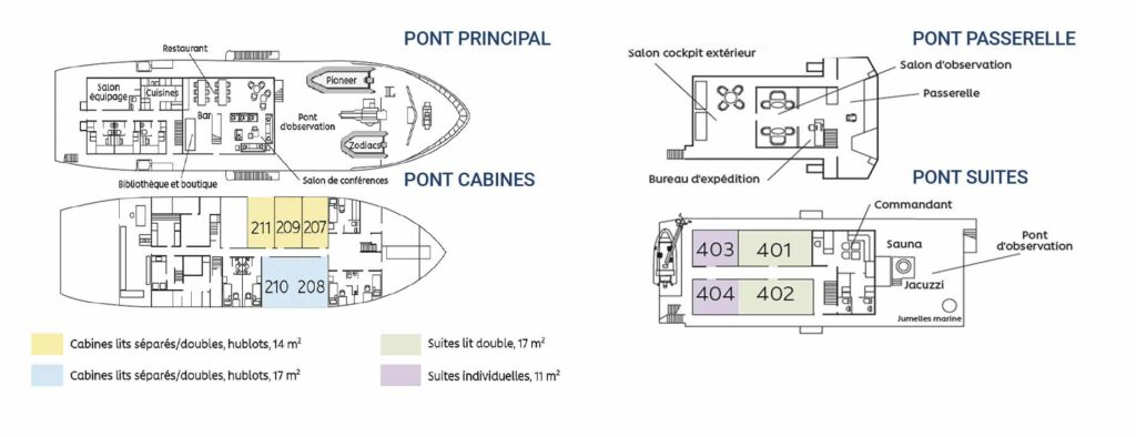 Carte d'identité du bateau